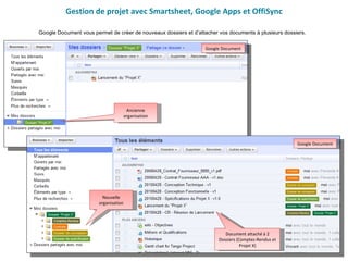 Gestion de projet avec Smartsheet, Google Apps et OffiSync Google Document vous permet de créer de nouveaux dossiers et d’attacher vos documents à plusieurs dossiers.  Nouvelle organisation Document attaché à 2 Dossiers (Comptes-Rendus et Projet X) Ancienne organisation Google Document Google Document 