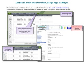 Gestion de projet avec Smartsheet, Google Apps et OffiSync Vous mettez en place un tableau de bord pour suivre l’activité de l’équipe ( lien vers le site de démonstration ).  Vous publiez le formulaire de saisie SmartSheet sur l’intranet du projet. Vous créez le rapport d'activité de Jean. Le tableau de bord avec SmartSheet. Le formulaire  de saisie sur l’intranet Un rapport SmartSheet (activité de Jean) Lorsque plusieurs utilisateurs travaillent sur la même  SmartSheet, leurs noms s’affichent ici. 