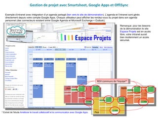 Gestion de projet avec Smartsheet, Google Apps et OffiSync Exemple d’intranet avec intégration d’un agenda partagé ( lien vers le site de démonstration ). L’agenda et l’intranet sont gérés directement depuis votre compte Google Apps. Chaque utilisateur peut afficher les rendez-vous du projet dans son agenda personnel (des connecteurs existent entre Google Agenda et Microsoft Exchange + Outlook). RDV communs de l’équipe* Marie Jean Paul * Extrait de l’étude  Améliorer le travail collaboratif et la communication avec Google Apps . Remarque: pour les besoins de la démonstration le site  Espace Projets  est en accès libre, votre intranet aurait bien évidemment un accès sécurisé. 