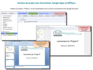 Gestion de projet avec Smartsheet, Google Apps et OffiSync Création du dossier « Projet X » et de la présentation pour la réunion de lancement avec Google Document.  Google Document La présentation dans Google Document La présentation dans PowerPoint avec OffiSync 