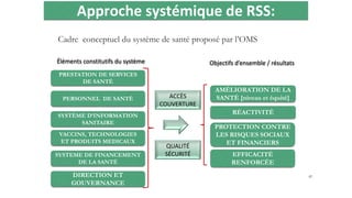 Approche systémique de RSS:
Cadre conceptuel du système de santé proposé par l’OMS
42
Éléments constitutifs du système
PRESTATION DE SERVICES
DE SANTÉ
PERSONNEL DE SANTÉ
SYSTÈME D’INFORMATION
SANITAIRE
VACCINS, TECHNOLOGIES
ET PRODUITS MEDICAUX
SYSTEME DE FINANCEMENT
DE LA SANTÉ
DIRECTION ET
GOUVERNANCE
AMÉLIORATION DE LA
SANTÉ [niveau et équité]
RÉACTIVITÉ
PROTECTION CONTRE
LES RISQUES SOCIAUX
ET FINANCIERS
EFFICACITÉ
RENFORCÉE
ACCÈS
COUVERTURE
QUALITÉ
SÉCURITÉ
Objectifs d’ensemble / résultats
 