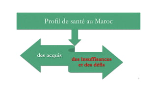 Profil de santé au Maroc
des acquis
des insuffisances
et des défis
5
 