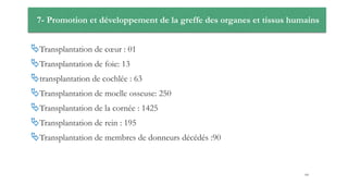 7- Promotion et développement de la greffe des organes et tissus humains
Transplantation de cœur : 01
Transplantation de foie: 13
transplantation de cochlée : 63
Transplantation de moelle osseuse: 250
Transplantation de la cornée : 1425
Transplantation de rein : 195
Transplantation de membres de donneurs décédés :90
64
 