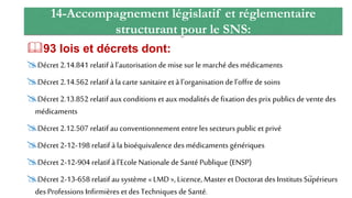 14-Accompagnement législatif et réglementaire
structurant pour le SNS:
93 lois et décrets dont:
Décret 2.14.841 relatif à l’autorisation de mise sur le marché des médicaments
Décret 2.14.562 relatif à lacarte sanitaireet à l’organisation de l’offre de soins
Décret 2.13.852 relatif auxconditions et auxmodalités de fixation des prix publics de vente des
médicaments
Décret 2.12.507 relatif au conventionnement entre les secteurs public et privé
Décret 2-12-198 relatif à labioéquivalence des médicaments génériques
Décret 2-12-904 relatif à l’Ecole Nationalede Santé Publique (ENSP)
Décret 2-13-658 relatif au système « LMD », Licence, Master et Doctorat des Instituts Supérieurs
des Professions Infirmières et des Techniques de Santé.
74
 