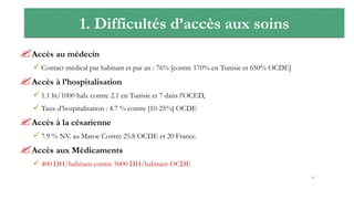 1. Difficultés d’accès aux soins
Accès au médecin
 Contact médical par habitant et par an : 76% [contre 170% en Tunisie et 650% OCDE]
Accès à l’hospitalisation
 1.1 lit/1000 hab. contre 2.1 en Tunisie et 7 dans l’OCED,
 Taux d’hospitalisation : 4.7 % contre [10-25%] OCDE
Accès à la césarienne
 7.9 % NV. au Maroc Contre 25.8 OCDE et 20 France.
Accès aux Médicaments
 400 DH/habitant contre 5000 DH/habitant OCDE
8
 