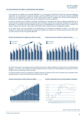 10
*y compris l’auto-construction
Il est important de rappeler que la période 2008-2012 a vu le lancement d’importants chantiers au niveau des logements
résidentiels. Sur cette période, la production annuelle a atteint les 400.000 unités contre une moyenne historique de 280.000
unités, soit une augmentation annuelle de +43,0%. Cette situation pourrait s’expliquer par l’arrivée d’une multitude de
promoteurs sur le marché, engendrant ainsi une offre importante en termes de logement.
La prise de conscience par les différents promoteurs immobiliers de l’importance des stocks en logements disponibles sur le
marché marocain a impliqué une baisse naturelle des mises en chantiers. Aujourd’hui, les opérateurs immobiliers se concentrent
davantage sur l’écoulement des unités achevées plutôt que sur le développement de nouveaux projets. Dans ce contexte, les
mises en chantier ont reculé de 11,0% en 2012 et de 27,0% en 2013, comme illustré sur le graphique ci-dessous.
Sur le moyen terme, nous nous attendons à une décélération de la production de logement au Maroc. A cet effet, nous
rejoignons le consensus des professionnels du marché qui anticipent une croissance sur le moyen terme d’environ 5,0% contre
un niveau moyen de 14,0% sur la période 2003-2010.
Du côté du financement, nous pensons que les conditions d’octroi des crédits immobiliers s’orientent vers un encadrement plus
rigoureux. A cet effet, nous constatons une nette décélération de la croissance des crédits logements qui passe de 12,0% au
S2 2006 à 6,0% au S2 2010 puis à 2,0% au S2 2013.
La récente évolution du taux de contentieux du système bancaire qui passe de 5,0% à 6,0% ne permet plus aux banques d’être
aussi généreuses en termes de distribution des crédits que par le passé.
Un environnement favorable au rationnement des Capitaux
Sources: Ministère de l’habitat, BAM
Total des logements
Dont Economique
98
128
168
113
+14,0%
-4,0%
213
236
241
259
226
275
262
252
116
60
103
115
121 129
90
99
135
121
2003 2004 2005 2006 2007 2008 2009 2010 2011 2012 2013e
Total des logements
Dont Economique
234 218
316
200
-27,0%
-11,0%
333
334
360 361 375
473
419
306
196
152
173
235 221
213
157
212
333
268
2003 2004 2005 2006 2007 2008 2009 2010 2011 2012 2013e
Evolution des mises en chantier* (en milliers d’unités)Evolution des achèvements* en logement (en milliers d’unités)
9% 8%
6%
9%
11%
12%
13% 13%
13%
10%
35 38 41 44 48
53
59
67
75
85
93
98
104
10
117
124
130
137
144
151
158 161
1
S103
S203
S104
S204
S105
S205
S106
S206
S107
S207
S108
S208
S109
S209
S110
S210
S112
S211
S111
S212
S113
S213
5,0%
5,3%
5,5%
5,8%
6,0%
6,3%
6,5%
T107
T207
T307
T407
T108
T208
T308
T408
T109
T209
T309
T409
T110
T210
T310
T410
T111
T211
T311
T411
T112
T212
T312
T412
T113
T213
T313
T413
Evolution trimestrielle des taux d’intérêt débiteurs immobiliersEvolution semestrielle des crédits d’habitat (en MMDh)
Int ROE Ciment 2014-8:Projet 15/05/14 18:13 Page10
 