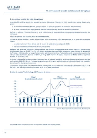 17
D. Un meilleur contrôle des coûts énergétiques
La période 2014e-2016e devrait être favorable en termes d’économie d’énergie. En effet, nous devrions assister durant cette
phase:
a. à une faible volatilité du Petcoke, principal intrant au niveau du processus de production des cimenteries;
b. et à une contribution plus importante des énergies alternatives dans le coût de revient du produit fini.
Au final, ce scénario d’évolution favoriserait sur le moyen terme, la soutenabilité des niveaux de marges pour l’ensemble des
opérateurs.
• Coke de pétrole, une nouvelle phase de volatilité réduite…
Le coke de pétrole constitue l’intrant le plus influent sur la structure des coûts des cimentiers, et ce, pour deux principales
raisons:
• un poids relativement élevé dans le coût de revient du sac de ciment, soit plus de 30,0%;
• une volatilité historiquement élevée de son prix de vente.
Rappelons que la période 2008-2012 a été marquée par une volatilité exceptionnelle de cet intrant. Celui-ci a évolué au sein
d’un intervalle allant de 131,0 $/T à 193,0 $/T, soit une amplitude de près de 50,0%. Durant cette phase, l’impact de la volatilité
du Petcoke a été très visible sur les performances des opérateurs cimentiers, d’autant plus que la consommation du ciment a
subi une nette décélération. Dans ces conditions, la marge d’EBE moyenne du secteur est passée de 48,0% à 43,0% sur la période
étudiée, en recul de 5,0 pts.
D’après le consensus des différents brokers spécialisés dans les matières premières, le cycle de volatilité qu’a connu le petcoke
sur la période 2008-2012 devrait s’estomper progressivement. A l’origine, la décélération de la demande industrielle mondiale,
au moins sur les deux prochaines années.
Le consensus des prévisions sur un horizon de trois années plaide pour un intervalle d’évolution plus étroit entre 140,0 $/T et
160,0 $/T, soit une amplitude de 15,0% contre 50,0% sur la phase précédente.
Un environnement favorable au rationnement des Capitaux
Sources: Rapports annuels des sociétés cotées, Bloomberg, ATI
Phase 1
Envolée des cours du petcoke
Phase 2
Forte volatilité des Prix
Phase 3
Stabilité relative des prix
30
50
70
90
110
130
150
170
190
2000
2001
2002
2003
2004
2005
2006
2007
2008
2009
2010
2011
2012
2013
2014e
2015e
2016e
42% 43,8%
45,2%
46,8% 45,5%
43,4% 42,8% 44,1% 43,6%
48,9% 47,1%
45,8%
43,8%
46,4% 46,6% 47,6% 48,8%
Evolution du cours du Petcoke Vs. Marge d’EBE* moyenne du secteur
*marge d’EBE relative aux opérateurs cotés, calculée selon la méthode de la moyenne pondérée
Int ROE Ciment 2014-8:Projet 15/05/14 18:13 Page17
 