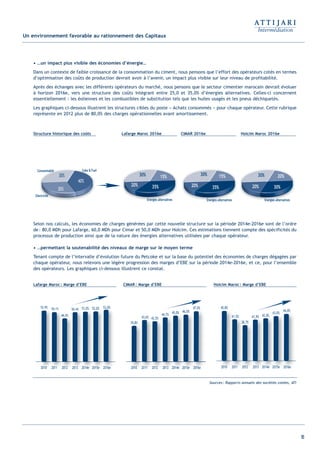 18
• …un impact plus visible des économies d’énergie…
Dans un contexte de faible croissance de la consommation du ciment, nous pensons que l’effort des opérateurs cotés en termes
d’optimisation des coûts de production devrait avoir à l’avenir, un impact plus visible sur leur niveau de profitabilité.
Après des échanges avec les différents opérateurs du marché, nous pensons que le secteur cimentier marocain devrait évoluer
à horizon 2016e, vers une structure des coûts intégrant entre 25,0 et 35,0% d’énergies alternatives. Celles-ci concernent
essentiellement : les éoliennes et les combustibles de substitution tels que les huiles usagés et les pneus déchiquetés.
Les graphiques ci-dessous illustrent les structures cibles du poste « Achats consommés » pour chaque opérateur. Cette rubrique
représente en 2012 plus de 80,0% des charges opérationnelles avant amortissement.
Selon nos calculs, les économies de charges générées par cette nouvelle structure sur la période 2014e-2016e sont de l’ordre
de: 80,0 MDh pour Lafarge, 60,0 MDh pour Cimar et 50,0 MDh pour Holcim. Ces estimations tiennent compte des spécificités du
processus de production ainsi que de la nature des énergies alternatives utilisées par chaque opérateur.
• …permettant la soutenabilité des niveaux de marge sur le moyen terme
Tenant compte de l’intervalle d’évolution future du Petcoke et sur la base du potentiel des économies de charges dégagées par
chaque opérateur, nous relevons une légère progression des marges d’EBE sur la période 2014e-2016e, et ce, pour l’ensemble
des opérateurs. Les graphiques ci-dessous illustrent ce constat.
Un environnement favorable au rationnement des Capitaux
Electricité
Consommable Coke & Fuel
Energies alternatives
Structure historique des coûts Holcim Maroc 2016e
Energies alternatives
CIMAR 2016e
Energies alternatives
Lafarge Maroc 2016e
Sources: Rapports annuels des sociétés cotées, ATI
Lafarge Maroc: Marge d’EBE CIMAR: Marge d’EBE Holcim Maroc: Marge d’EBE
2010 2011 2012 2013 2014e 2015e 2016e
52,9% 50,1%
48,0%
50,4% 51,0% 52,0% 53,0%
2010
52,9% 50
011
0,1%
48
20
50
01212
8,0%
20
48
013
50,4%
20 014e
51,0%
20
51
015e
52,0%
20
52
016e
53,0%
2
5
2010 2011 2012 2013 2014e 2015e 2016e
43,6%
39,8%
42,5%
44,7% 45,0% 46,0%
47,0%
201010
39,8%
01111
43,6% 42
20 01212
,5%
20
42,
01313
44,7%
20 144e
45,0%
201
45,
155e
46,0%
201
46,
0166e
47,0%
20 2010 2011 2012 2013 2014e 2015e 2016e
41,5%
45,8%
38,7%
41,9% 42,0%
43,0%
44,0%
20100
41
45,8%
01111
,5%
38
20
41
01212
,7%
20
38,
01313
41,9%
20 144e
42,0%
201
42,
155e
43,0%
201 0166e
44,0%
20
Int ROE Ciment 2014-8:Projet 15/05/14 18:13 Page18
 
