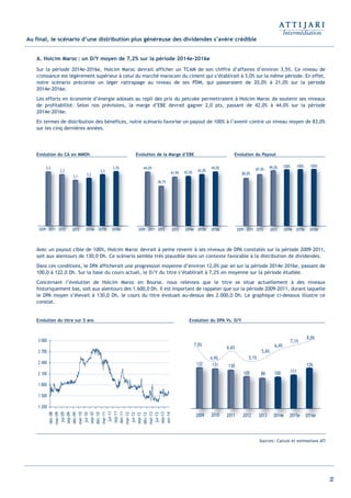 22
Au final, le scénario d’une distribution plus généreuse des dividendes s’avère crédible
A. Holcim Maroc: un D/Y moyen de 7,2% sur la période 2014e-2016e
Sur la période 2014e-2016e, Holcim Maroc devrait afficher un TCAM de son chiffre d’affaires d’environ 3,5%. Ce niveau de
croissance est légèrement supérieur à celui du marché marocain du ciment qui s’établirait à 3,0% sur la même période. En effet,
notre scénario préconise un léger rattrapage au niveau de ses PDM, qui passeraient de 20,0% à 21,0% sur la période
2014e-2016e.
Les efforts en économie d’énergie adossés au repli des prix du petcoke permettraient à Holcim Maroc de soutenir ses niveaux
de profitabilité. Selon nos prévisions, la marge d’EBE devrait gagner 2,0 pts, passant de 42,0% à 44,0% sur la période
2014e-2016e.
En termes de distribution des bénéfices, notre scénario favorise un payout de 100% à l’avenir contre un niveau moyen de 83,0%
sur les cinq dernières années.
Avec un payout cible de 100%, Holcim Maroc devrait à peine revenir à ses niveaux de DPA constatés sur la période 2009–2011,
soit aux alentours de 130,0 Dh. Ce scénario semble très plausible dans un contexte favorable à la distribution de dividendes.
Dans ces conditions, le DPA afficherait une progression moyenne d’environ 12,0% par an sur la période 2014e–2016e, passant de
100,0 à 122,0 Dh. Sur la base du cours actuel, le D/Y du titre s’établirait à 7,2% en moyenne sur la période étudiée.
Concernant l’évolution de Holcim Maroc en Bourse, nous relevons que le titre se situe actuellement à des niveaux
historiquement bas, soit aux alentours des 1.600,0 Dh. Il est important de rappeler que sur la période 2009-2011, durant laquelle
le DPA moyen s’élevait à 130,0 Dh, le cours du titre évoluait au-dessus des 2.000,0 Dh. Le graphique ci-dessous illustre ce
constat.
2009 - 2011 2012 2014e 2015e 2016e2013
3,5 3,5%
3,3
09 -- 2222200101010111
3,5
2020001212121212
3,3
20200013133131313 2020001414141414eeee 20001616661616eeee
3,5%
2000151551515eeee2 2
3,1 3,2
3,3
2009 - 2011 2012 2014e 2015e 2016e2013
44,0% 44,0%
38,7%
09 -- 222222000101010111
44,0%
3
2020001221212121
38,7%3
20200013133131313 20200014141414141 eeee 20001616661616eeee
44,0%
2000151555151 eeeee2 2
41,9% 42,0% 43,0%
2009 - 2011 2012 2014e 2015e 2016e2013
80,0%
100%
87,0%
09 -- 22222000101010111
80,0%
2020001212121212
8 ,0%
2020001313131313 20200014414141414eeee 2000161661616eeee
100%
20001515551515eeee2 2
199,0% 100% 100%
Evolution du CA en MMDh Evolution du PayoutEvolution de la Marge d’EBE
2009 2010 2011 2012 2013 2016e2015e
131132
7,0%
4,9%
6,6%
5,1%
5,6%
6,4%
7,1%
8,0%
130
100 89 100 111
126
200090909
1132
00101010
131 1
2
1
200121212
100
0011111
130
1
2
1
2
1 100
200131313
89
2
1
0016616ee
126
00 51515ee
111
20
1
22014e
1 200
1 500
1 800
2 100
2 400
2 700
3 000
déc-08
mar-09
jui-09
sep-09
déc-09
mar-10
jui-10
sep-10
déc-10
mar-11
jui-11
sep-11
déc-11
mar-12
jui-12
sep-12
déc-12
mar-13
jui-13
sep-13
avr-14
Evolution du DPA Vs. D/YEvolution du titre sur 5 ans
Sources: Calculs et estimations ATI
Int ROE Ciment 2014-8:Projet 15/05/14 18:13 Page22
 