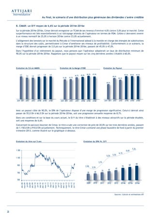 23
Au final, le scénario d’une distribution plus généreuse des dividendes s’avère crédible
B. CIMAR: un D/Y moyen de 6,6% sur la période 2014e–2016e
Sur la période 2014e-2016e, Cimar devrait enregistrer un TCAM de ses revenus d’environ 4,0% contre 3,0% pour le marché. Cette
surperformance est liée essentiellement à un rattrapage attendu de l’opérateur en termes de PDM. Celles-ci devraient revenir
à un niveau normatif de 25,0% à horizon 2016e contre 23,0% actuellement.
L’allègement des tensions sur le marché du Petcoke à l’international adossé à la montée en charge des énergies de substitutions
dans la structure des coûts, permettraient à Cimar d’améliorer ses niveaux de profitabilité. Conformément à ce scénario, la
marge d’EBE devrait progresser de 2,0 pts sur la période 2014e–2016e, passant de 45,0% à 47,0%.
Dans l’hypothèse d’un relèvement du payout, nous pensons que l’opérateur adopterait un taux de distribution minimum de
90,0% sur la période 2014e–2016e. Rappelons que le payout moyen sur les cinq dernières années s’établit à 60,0%.
Avec un payout cible de 90,0%, le DPA de l’opérateur dispose d’une marge de progression significative. Celui-ci devrait ainsi
passer de 55,0 Dh à 66,0 Dh sur la période 2014e–2016e, soit une progression annuelle moyenne de 8,7%.
Dans ces conditions et sur la base du cours actuel, le D/Y du titre s’établirait à des niveaux attractifs sur la période étudiée,
soit une moyenne de 6,6%.
Concernant le parcours boursier de Cimar, le titre a subi une correction de près de 20,0% sur les trois dernières années, passant
de 1.150,0 Dh a 910,0 Dh actuellement. Techniquement, le titre Cimar a entamé une phase haussière de fond à partir du premier
trimestre 2013, comme illustré sur le graphique ci-dessous.
2009 - 2011 2012 2014e 2015e 2016e2013
4,0 4,0
3,6 3,6
09 -- 2222200101010111
4,0
20200012212121212
3,6
20200013133131313
3,6
2020001414141414eeee 2000161666161 eeeee
4,0
2000151551515eeee2 2
3,7 3,8
2009 - 2011 2012 2014e 2015e 2016e2013
41,8%
47,0%
42,5%
44,7%
09 -- 222222000101010111
41,8%
2020001221212121
42,5%4
20200013133131313
44,7%
2020001414141414eeee 2000161666161 eeeee
47,0%
2000151551515eeee
4
2 2
4
45,0%
46,0%
2009 - 2011 2012 2014e 2015e 2016e2013
48,0%
88,0%
80,0%
09 -- 22222200101010111
48,0%
2020001221212121
88,0%
8
202000131313131313
80,0%8
20200014414141414eeee 2000161661616eeee2000151551515eeee2 2
90,0% 90,0% 90,0%
Evolution du CA en MMDh Evolution du PayoutEvolution de la Marge d’EBE
Sources: Calculs et estimations ATI
2009 2010 2011 2012 2013 2016e2015e
3028
35 40
45
55
60
66
200009090909
28
001001010
30
2 200121212
40
00111111
35
2 2
4
55
200131313
45
2 00161616ee
66
00151515ee
60
20 202014e
2,9% 2,5%
3,7%
5,2% 5,5%
6,1%
6,6%
7,2%
déc-08
mar-09
jui-09
sep-09
déc-09
mar-10
jui-10
sep-10
déc-10
mar-11
jui-11
sep-11
déc-11
mar-12
jui-12
sep-12
déc-12
mar-13
jui-13
sep-13
avr-14
500
700
900
1 100
1 300
Evolution du DPA Vs. D/YEvolution du titre sur 5 ans
Int ROE Ciment 2014-8:Projet 15/05/14 18:13 Page23
 