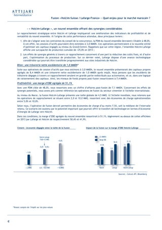 42
Fusion «Holcim-Suisse / Lafarge-France» - Quel enjeu pour le marché marocain ?
- « Holcim-Lafarge », un nouvel ensemble offrant des synergies considérables
Le rapprochement stratégique entre Holcim et Lafarge impliquerait une amélioration des indicateurs de profitabilité et de
rentabilité du nouvel ensemble. À l’origine de cette performance attendue, deux principaux leviers:
1. Afin de s’aligner avec les contraintes du conseil de la concurrence, la PDM du nouvel ensemble devraient s’établir à 48,0%.
À cet effet, les cessions d’actifs pourraient être estimées à 3,0 MMDh. Ces opérations permettraient à la nouvelle entité
d’optimiser ses capitaux engagés au niveau du Grand-Centre. Rappelons que sur cette région, l’ensemble Holcim-Lafarge
affiche une surcapacité de production cumulée de +25,0% en 2013 ;
2. Les effets de synergie générés à travers ce rapprochement concernent d’une part la réduction des coûts fixes, et d’autre
part, l’optimisation du processus de production. Sur ce dernier volet, Lafarge dispose d’une avance technologique
considérable qui pourrait être transférée progressivement aux sites industriels de Holcim.
Bilan: une trésorerie nette excédentaire de 1,0 MMDh*
Suite aux opérations de cession d’actifs que nous estimons à 3,0 MMDh, le nouvel ensemble présenterait des capitaux propres
agrégés de 8,4 MMDh et une trésorerie nette excédentaire de 1,0 MMDh après impôt. Nous pensons que les excédents de
trésorerie dégagés à travers ce rapprochement seraient en grande partie redistribués aux actionnaires, et ce, dans une logique
de rationnement des capitaux. Ainsi, les niveaux de fonds propres post-fusion ressortiraient à 7,4 MMDh.
Profitabilité: une marge d’EBE agrégée de 51,1%
Avec une PDM cible de 48,0%, nous ressortons avec un chiffre d’affaires post-fusion de 7,1 MMDh. Concernant les effets de
synergie potentiels, nous avons pris comme référence les opérations de fusion du secteur cimentier à l’échelle internationale.
Au niveau du Maroc, la fusion Holcim-Lafarge présente une taille globale de 4,5 MM$. À l’échelle mondiale, nous relevons que
les opérations de rapprochement se situant entre 2,0 et 10,0 MM$, ressortent avec des économies de charge opérationnelles
entre 5,0% et 10,0%.
Selon nous, l’opération de fusion devrait permettre des économies de charge d’au moins 7,5%, soit la médiane de l’intervalle
retenu. Ce scenario est soutenu par le potentiel important que pourrait offrir le transfert de technologie en termes d’économie
d’énergie de Lafarge vers Holcim.
Dans ces conditions, la marge d’EBE agrégée du nouvel ensemble ressortirait à 51,1%, légèrement au-dessus de celles affichées
en 2013 par Lafarge et Holcim de respectivement 50,4% et 41,9%.
Ciment : économie dégagée selon la taille de la fusion Impact de la fusion sur la marge d’EBE Holcim-Lafarge
< 2,0MM$ (2,0 ; 10,0) MM$ > 10,0MM$
< 5,0%
(5,0% - 10,0%)
Holcim-Lafarge
Taille 4,5 MM$
>10,0%
< 2,0M0MM$M$
< 5,0%
0 ; 10,0 0)0) MM$
0% 10,0%)
> 10,00MMMM$
,
Holcim Lafarge Holcim-Lafarge
41,9%
Marge EBE
CA (MMDh)
3,1
5,0
50,4%
7,1
51,1%
3,1
CA
4
Ma
CA
m
41,9%
HHollciim
4
LL
5,0
e
50,4%
LLaffarge Hollc
7,1
ffarge
51,1%
ciim-LL faf
*Tenant compte de l’impôt sur les plus-values
Sources : Calculs ATI, Bloomberg
Int ROE Ciment 2014-8:Projet 15/05/14 18:13 Page42
 