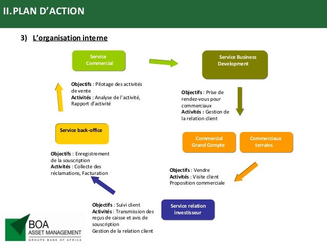Get Plan D&#039;action Commerciale PNG