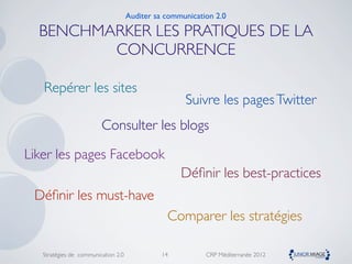 Auditer sa communication 2.0

  BENCHMARKER LES PRATIQUES DE LA
         CONCURRENCE

   Repérer les sites
                                                     Suivre les pages Twitter
                         Consulter les blogs

Liker les pages Facebook
                                                    Déﬁnir les best-practices
 Déﬁnir les must-have
                                                Comparer les stratégies

   Stratégies de communication 2.0             14          CRP Méditerranée 2012
 