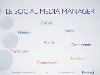 LE SOCIAL MEDIA MANAGER
                                     Déﬁnir
                                                        Créer
         Fédérer

                                      Animer
                                                                Comprendre
Promouvoir
                                                               Fidéliser
                                   Coordonner

 Stratégies de communication 2.0       24       CRP Méditerranée 2012
 