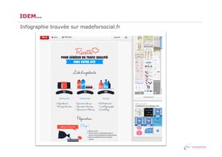 IDEM…
Infographie trouvée sur madeforsocial.fr

 