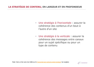 LA STRATÉGIE DE CONTENU, EN LARGEUR ET EN PROFONDEUR

•  Une stratégie à l’horizontale : assurer la
cohérence des contenus d’un bout à
l’autre d’un site
•  Une stratégie à la verticale : assurer la
cohérence des messages entre canaux
pour un sujet spécifique ou pour un
type de contenu

Note: Voici un lien vers mon billet sur le ‘horizontal and vertical content strategy’ (en anglais)

 