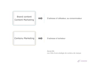 Brand content
Content Marketing

Contenu Marketing

S’adresse à l’utilisateur, au consommateur

S’adresse à l’acheteur

Daniel Bô,
Les Clés d’une stratégie de contenu de marque

 