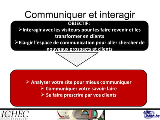 Communiquer et interagir OBJECTIF:  Interagir avec les visiteurs pour les faire revenir et les transformer en clients Elargir l’espace de communication pour aller chercher de nouveaux prospects et clients Analyser votre site pour mieux communiquer Communiquer votre savoir-faire Se faire prescrire par vos clients 