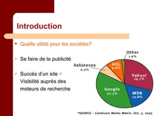 Introduction Quelle utilité pour les sociétés? Se faire de la publicité Succès d’un site  =   Visibilité auprès des moteurs de recherche 