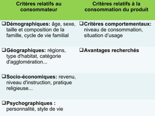 Critères relatifs au             Critères relatifs à la
       consommateur                 consommation du produit

 Démographiques: âge, sexe,  Critères comportementaux:
  taille et composition de la    niveau de consommation,
  famille, cycle de vie familial situation d’usage

 Géographiques: régions,           Avantages recherchés
  type d'habitat, catégorie
  d'agglomération...

 Socio-économiques: revenu,
  niveau d'instruction, pratique
  religieuse...

 Psychographiques :
  personnalité, style de vie
 