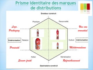 Brand Review "Le marché des sirops"