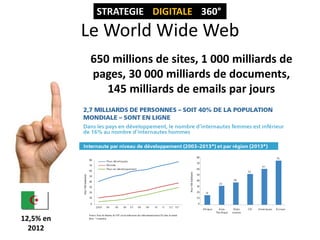 STRATEGIE DIGITALE 360°

Le World Wide Web
650 millions de sites, 1 000 milliards de
pages, 30 000 milliards de documents,
145 milliards de emails par jours

12,5% en
2012

 