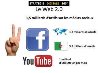 STRATEGIE DIGITALE 360°

Le Web 2.0
1,5 milliards d’actifs sur les médias sociaux

1,2 milliards d’inscrits

5,8 millions d’inscrits

1 milliard
d’utilisateurs par mois

 