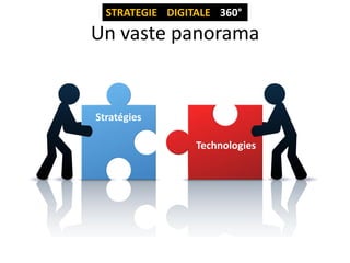 STRATEGIE DIGITALE 360°

Un vaste panorama

Stratégies
Technologies

 