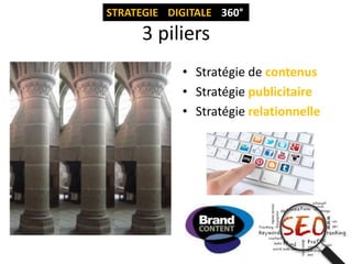 STRATEGIE DIGITALE 360°

3 piliers
• Stratégie de contenus
• Stratégie publicitaire
• Stratégie relationnelle

 