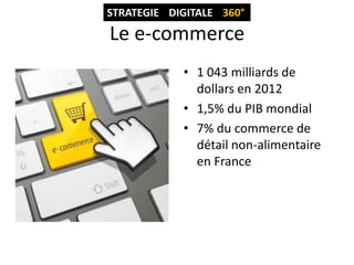 STRATEGIE DIGITALE 360°

Le e-commerce
• 1 043 milliards de
dollars en 2012
• 1,5% du PIB mondial
• 7% du commerce de
détail non-alimentaire
en France

 