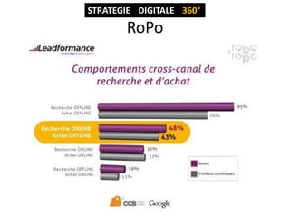 STRATEGIE DIGITALE 360°

RoPo

 
