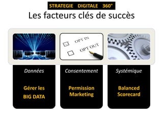 STRATEGIE DIGITALE 360°

Les facteurs clés de succès

Données

Consentement

Systémique

Gérer les

Permission
Marketing

Balanced
Scorecard

BIG DATA

 