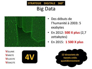 STRATEGIE DIGITALE 360°

Big Data
• Des débuts de
l’humanité à 2003: 5
exabytes
• En 2012: 500 X plus (2,7
zettabytes)
• En 2015: 1 500 X plus
VOLUME
VARIETE
VELOCITE
VERACITE

4V

12 téraoctets de
tweets créés
quotidiennement

 