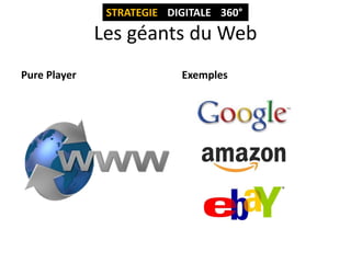STRATEGIE DIGITALE 360°

Les géants du Web
Pure Player

Exemples

 