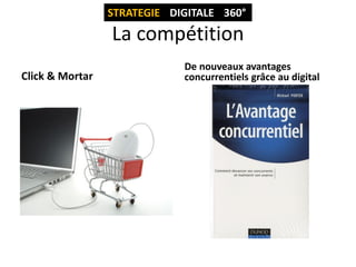 STRATEGIE DIGITALE 360°

La compétition
Click & Mortar

De nouveaux avantages
concurrentiels grâce au digital

 