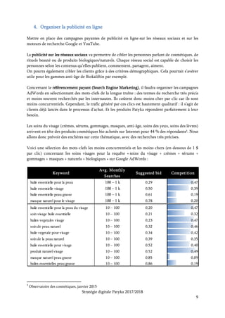 Stratégie digitale Patyka 2017/2018
9
Même travail pour les produits anti-âge grâce à la requête « soins du visage + anti-âge + antiride +
crèmes + sérums + naturels + biologiques » :
Certains mots-clefs parasites ont été éliminés comme : « maquillage, q10, cien, maison » pour
obtenir ces listes de propositions.
On obtiendra ainsi environ 17 clics par jour pour un budget de 11,19 dollars.
Cette campagne correspondrait à 573 clics mensuels pour un budget d’environ 315 euros :
Keyword
Avg. Monthly
Searches
Suggested bid Competition
anti vieillissement 100 – 1 k 0,90 0,59
huile essentielle anti ride 100 – 1 k 0,96 0,59
les meilleurs remèdes naturels anti vieillissement 10 – 100 0,10 0,57
comparatif anti rides 10 – 100 0,32 0,54
creme anti ride test 10 – 100 0,36 0,58
combattre les rides 10 – 100 0,44 0,49
remede contre les rides 10 – 100 0,58 0,52
antiride naturel 10 – 100 0,61 0,51
60 millions de consommateur test creme anti rides 10 – 100 0,68 0,48
anti ride naturel miracle 10 – 100 0,72 0,48
huile argan rides 10 – 100 0,73 0,41
anti ride ou anti age 10 – 100 0,80 0,49
masque naturel anti ride 10 – 100 0,96 0,44
 