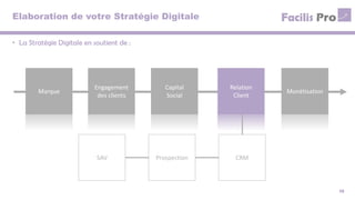 Elaboration de votre Stratégie Digitale
• La Stratégie Digitale en soutient de :
10
Marque
Engagement
des clients
Capital
Social
Relation
Client
Monétisation
SAV Prospection CRM
 