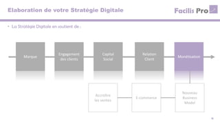 Elaboration de votre Stratégie Digitale
• La Stratégie Digitale en soutient de :
11
Marque
Engagement
des clients
Capital
Social
Relation
Client
Monétisation
Accroître
les ventes
E-commerce
Nouveau
Business
Model
 