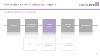 Elaboration de votre Stratégie Digitale
• La Stratégie Digitale en soutient de :
9
Marque
Engagement
des clients
Capital
Social
Relation
Client
Monétisation
RSE
Ressources
Humaines
Fédération
des salariés
 