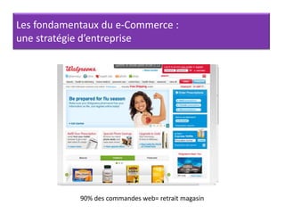 Les fondamentaux du e-Commerce : une stratégie d’entreprise90% des commandes web= retrait magasin