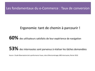 Les fondamentaux du e-Commerce : Taux de conversionErgonomie: tant de chemin à parcourir !60% des utilisateurs satisfaits de leur expérience de navigation53% des internautes sont parvenus à réaliser les tâches demandéesSource : Etude Observatoire de la performance Yuseo, sites d’électroménager, 800 internautes, février 2010