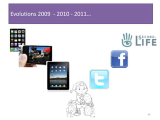 34Evolutions 2009  - 2010 - 2011…