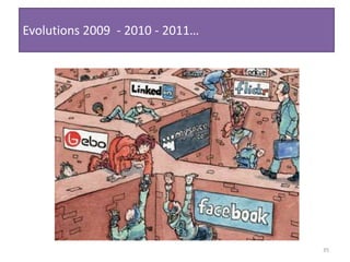35Evolutions 2009  - 2010 - 2011…
