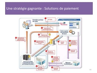 La dispersion tarifaire sur le Web s’accroît : prix le plus bas vs prix moyen, passé de 8% en 2000 à 10% en 2008 (Nash-equilibrium.com, 2008)