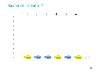 Savoir se ralentir ?
           1    2      3   4   5   6
   A

   B

   C

   D

   E

   F

   G

   H

   I

   J                                   10 / 11



                                            12
 