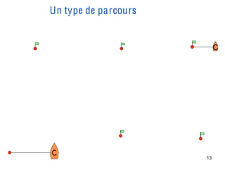 Un type de parcours




                      13
 