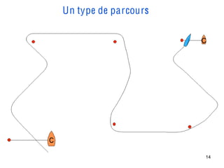 Un type de parcours




                      14
 