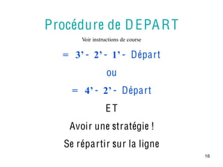 Procédure de D E PA R T
       Voir instructions de course


   =   3’ - 2’ - 1’ - Départ
                  ou
     =   4’ - 2’ - Départ
                 ET
    Avoir une stratégie !
   Se répartir sur la ligne
                                     16
 