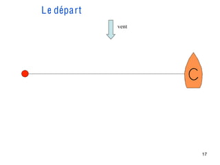 L e départ
             vent




                    17
 