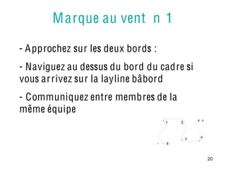 M arque au vent n 1

- A pprochez sur les deux bords :
- Naviguez au dessus du bord du cadre si
vous ar rivez sur la layline bâbord
- Communiquez entre membres de la
même équipe
                                    1   2



                                            3   4




                                                    20
 